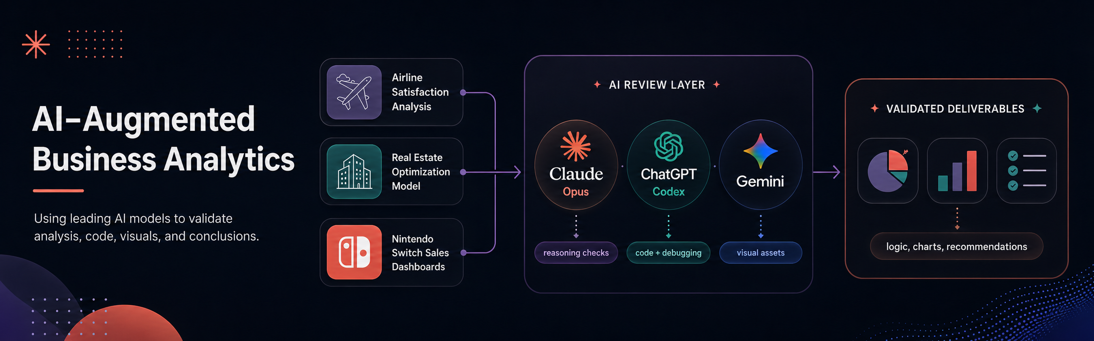 AI-Augmented Business Analytics banner: using leading AI models to validate logic, catch mistakes, and strengthen final deliverables