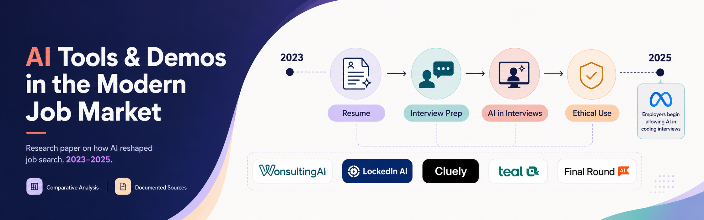AI Tools and Demos in the Modern Job Market banner: original research on AI tools in resume writing, interviews, and career growth